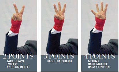 Exemple de progression de points - Reglement Ne Waza