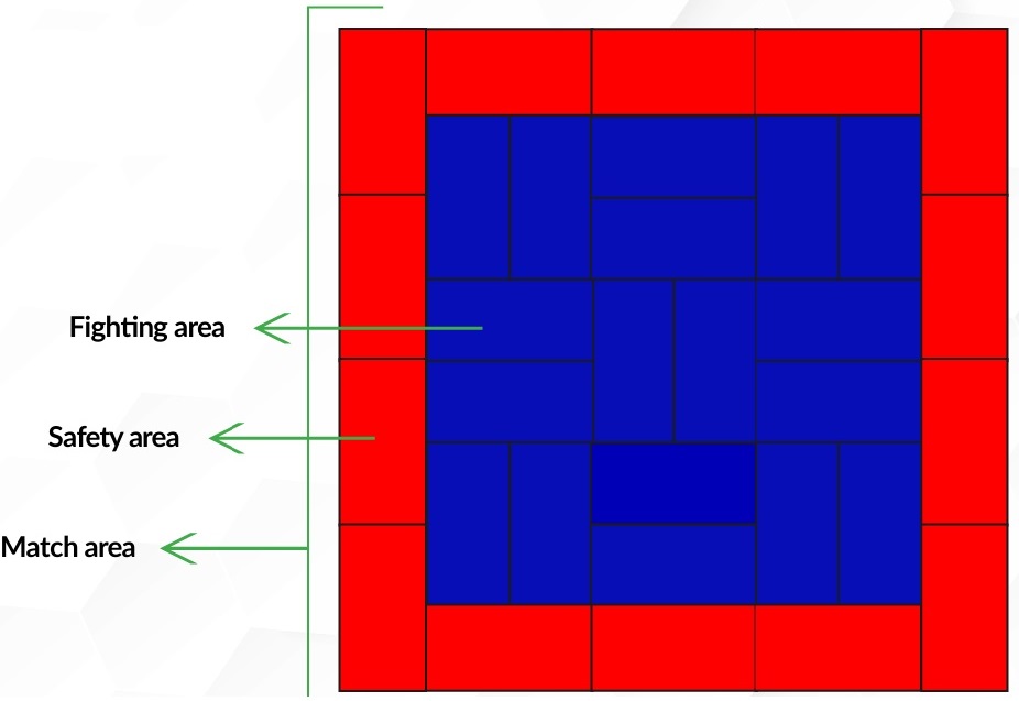 Rules JJIF Fighting 2023 106